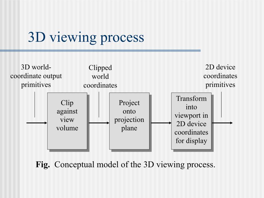 计算机图形学教学资料10.ppt_第3页