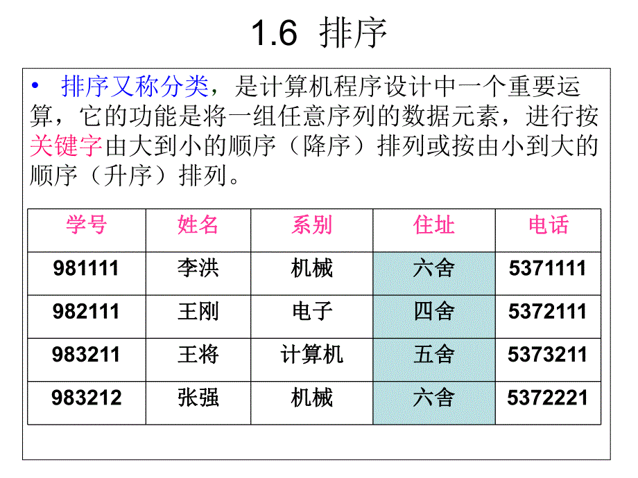 计算机应用基础课件1.6排序.ppt_第2页