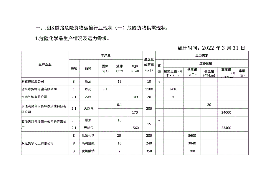 新时代道路危险货物运输行业发展规划.docx_第2页