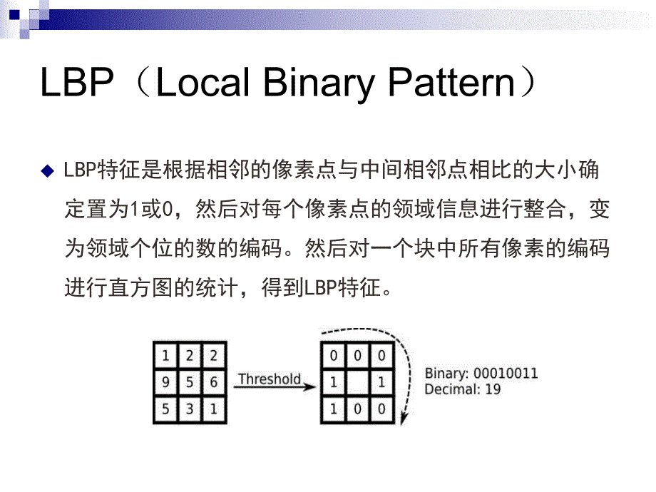 计算机视觉学习初识LBP算法.ppt_第2页