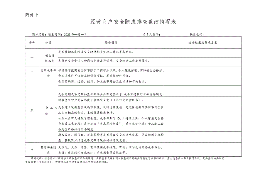 高校校园商户安全隐患排查整改情况表.docx_第1页