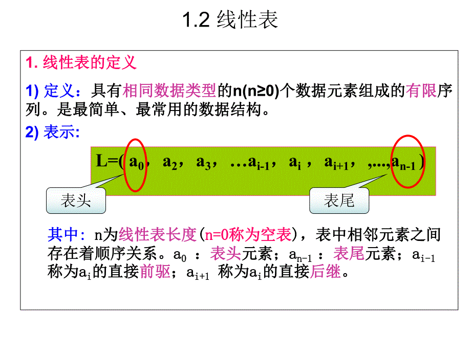 计算机应用基础课件1.2线性表.ppt_第2页