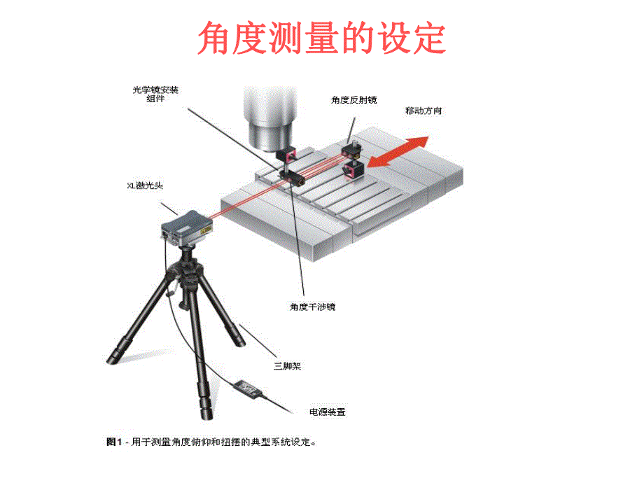 角度测量.ppt_第2页