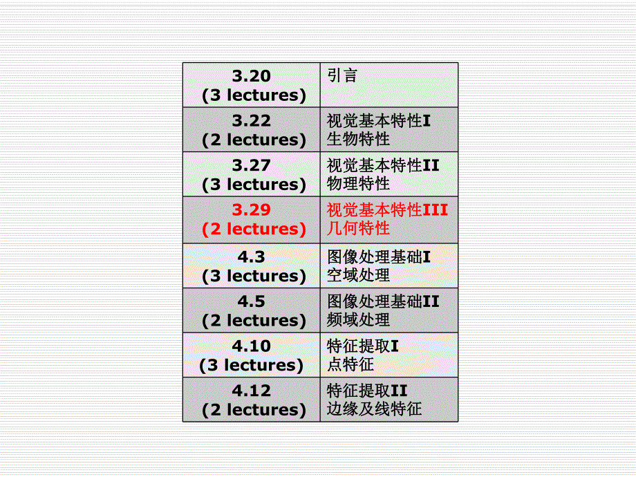 计算机视觉042.3视觉系统的几何特性.ppt_第2页