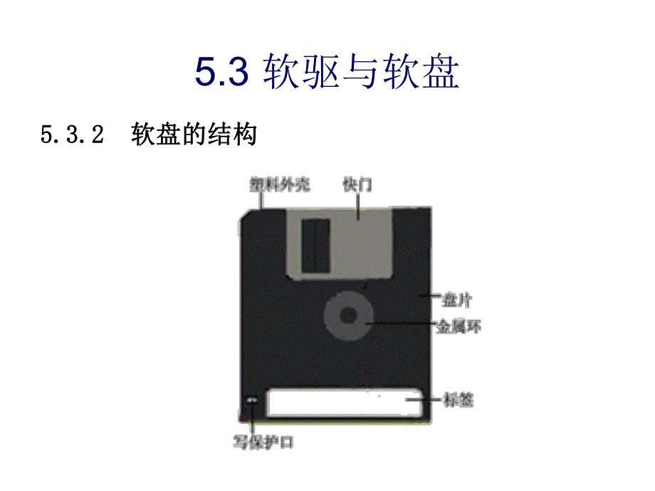 计算机组装与维护53.ppt_第3页