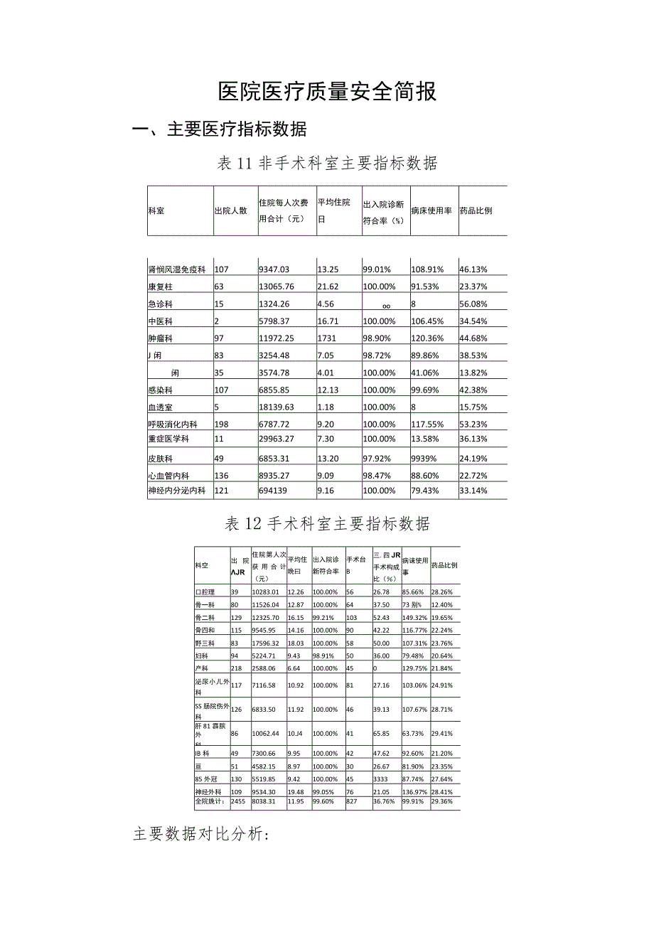 医院医疗质量安全简报.docx_第1页