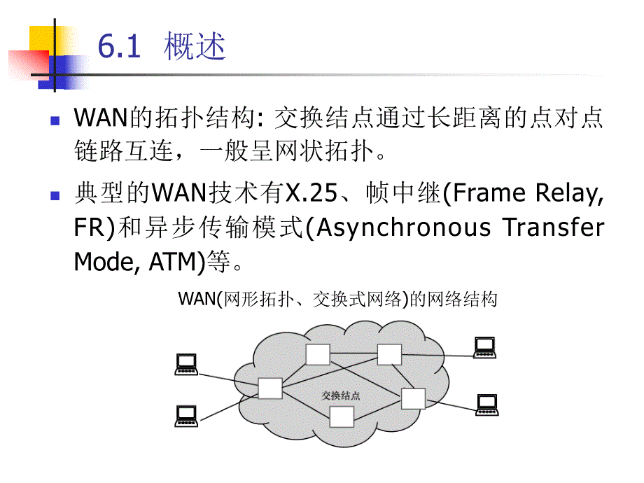 计算机网络与通信第6章.ppt_第3页