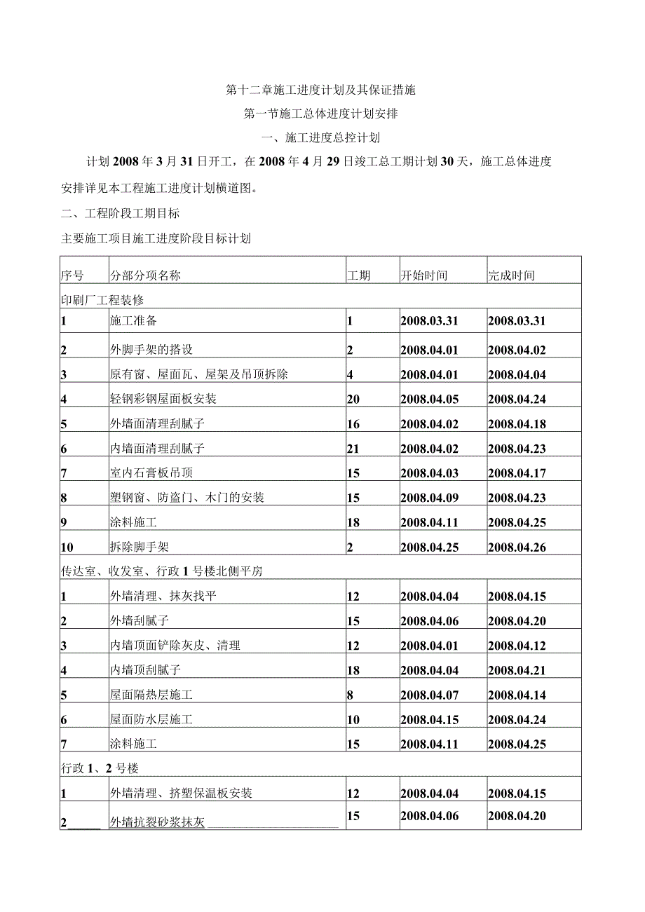 施工进度计划及其保证措施.docx_第1页