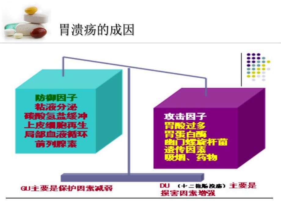 质子泵抑制剂.ppt_第3页