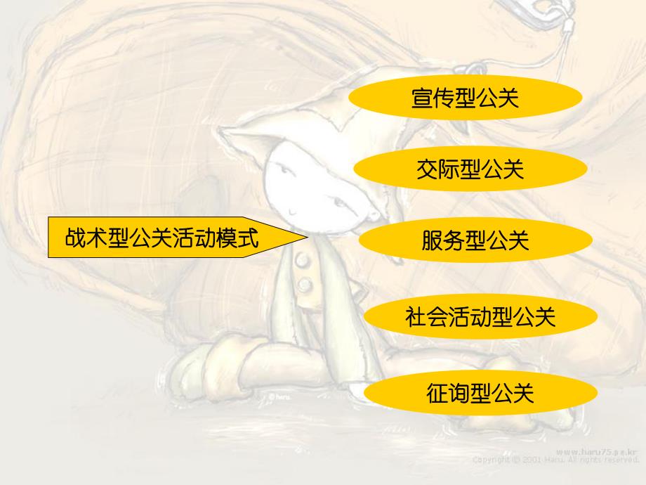 课件组织形象策划.ppt_第3页