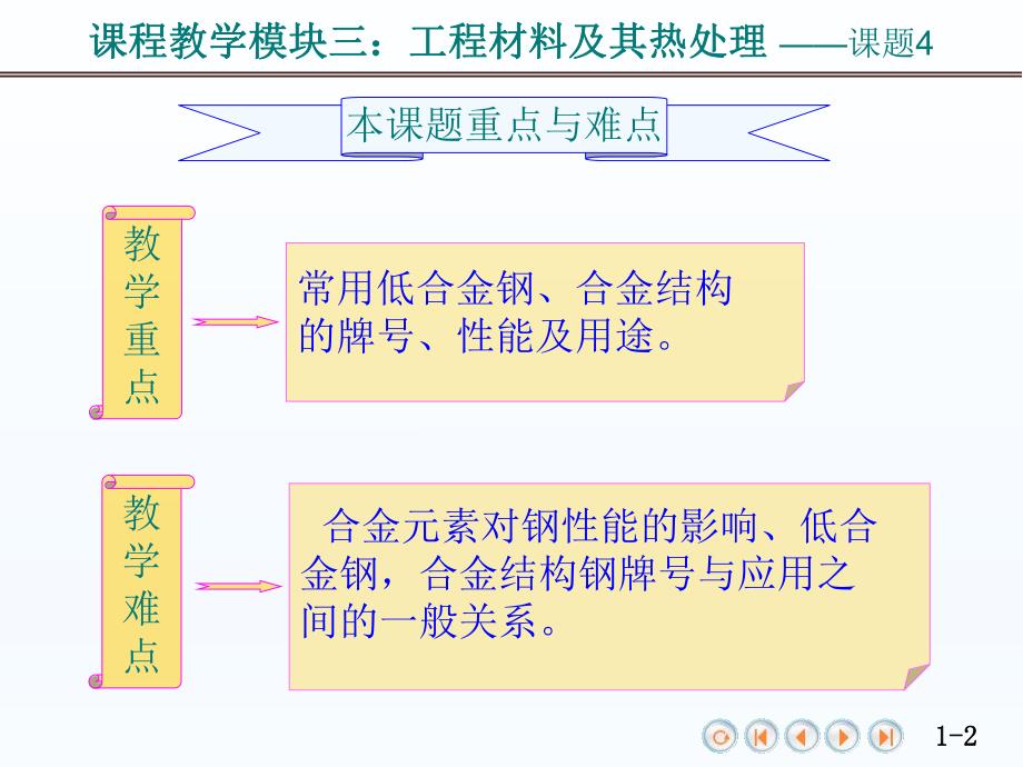 课题4低合金钢和合金钢.ppt_第2页