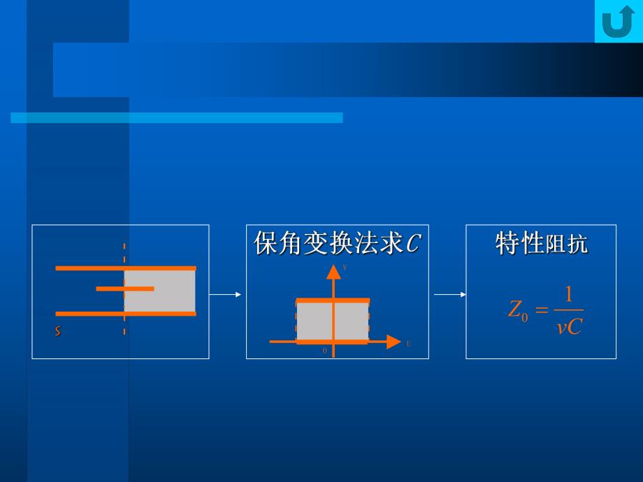 西电射频微波教程22.ppt_第2页