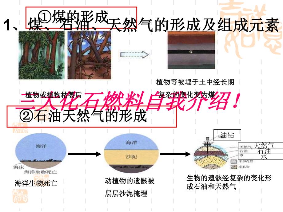 课题2燃料与热量.ppt_第3页