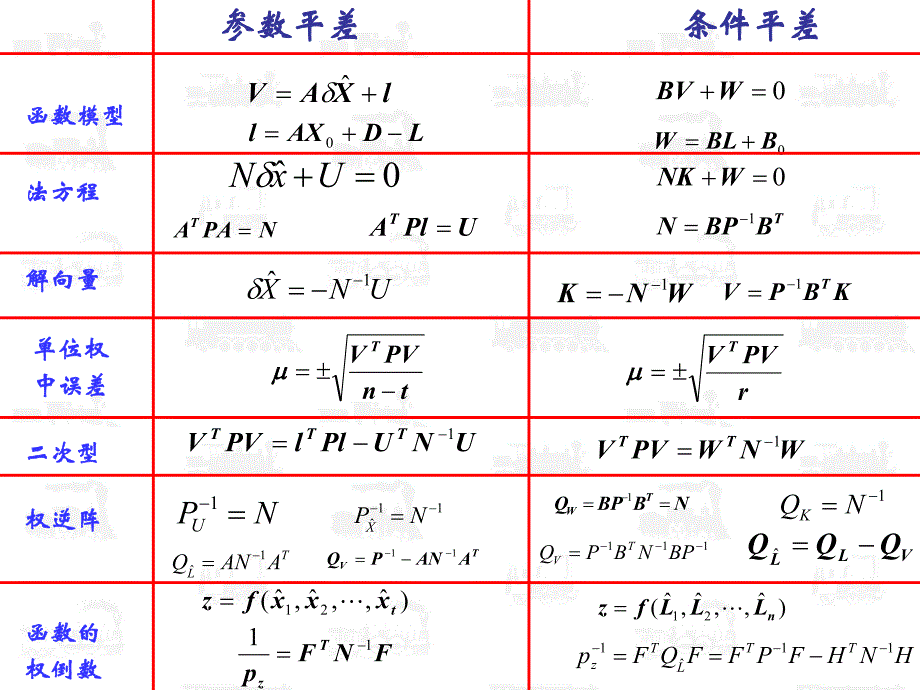 误差理论与测量平差基础教学课件二三章复习.ppt_第2页