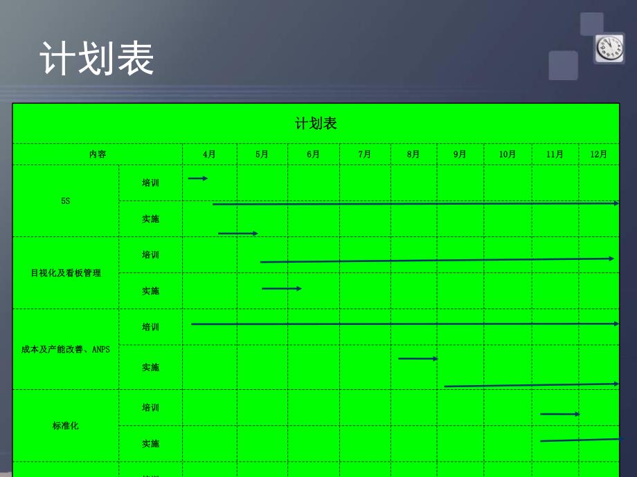 车间改善点及工作计划.ppt_第3页