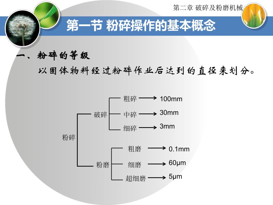 课件氧化铝生产设备破碎及粉磨机械粉碎操作的基本概念粉碎理论.ppt_第1页