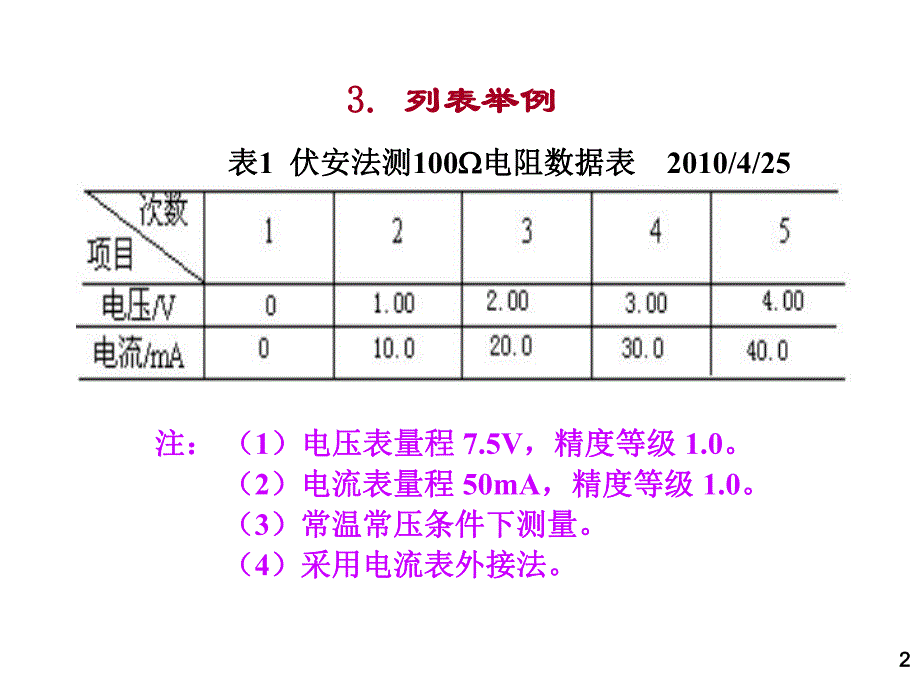 误差与数据处理第七次.ppt_第2页