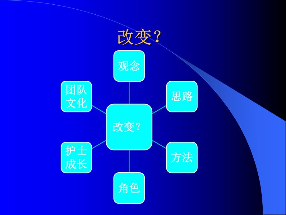 质控护士的定位ppt课件.ppt_第3页