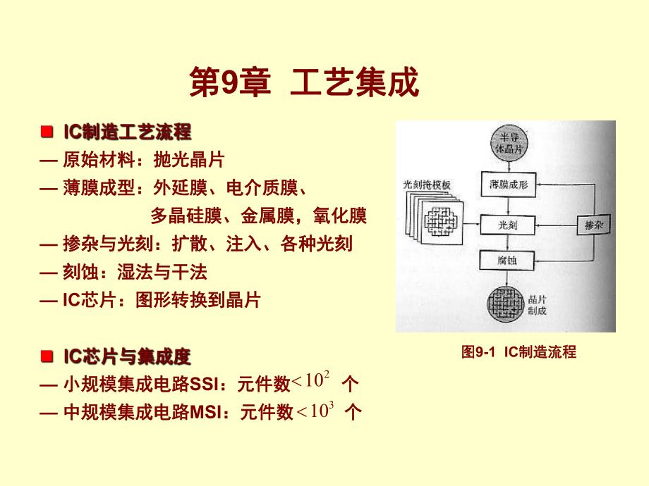 超大规模集成电路技术基础9.ppt_第1页