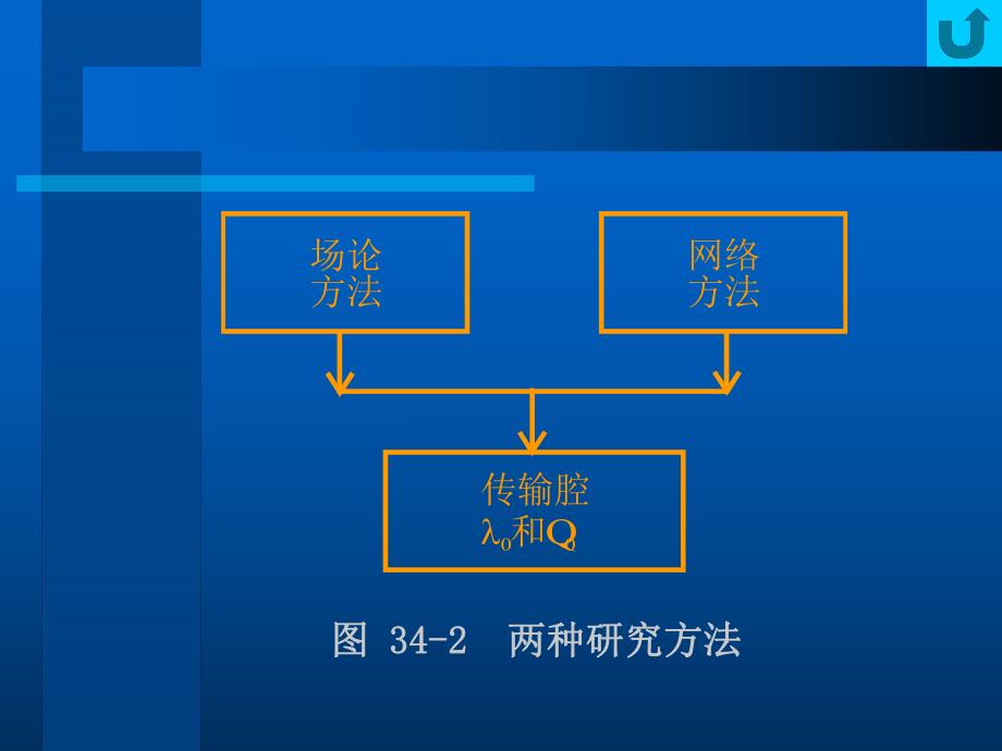 西电射频微波教程34.ppt_第2页