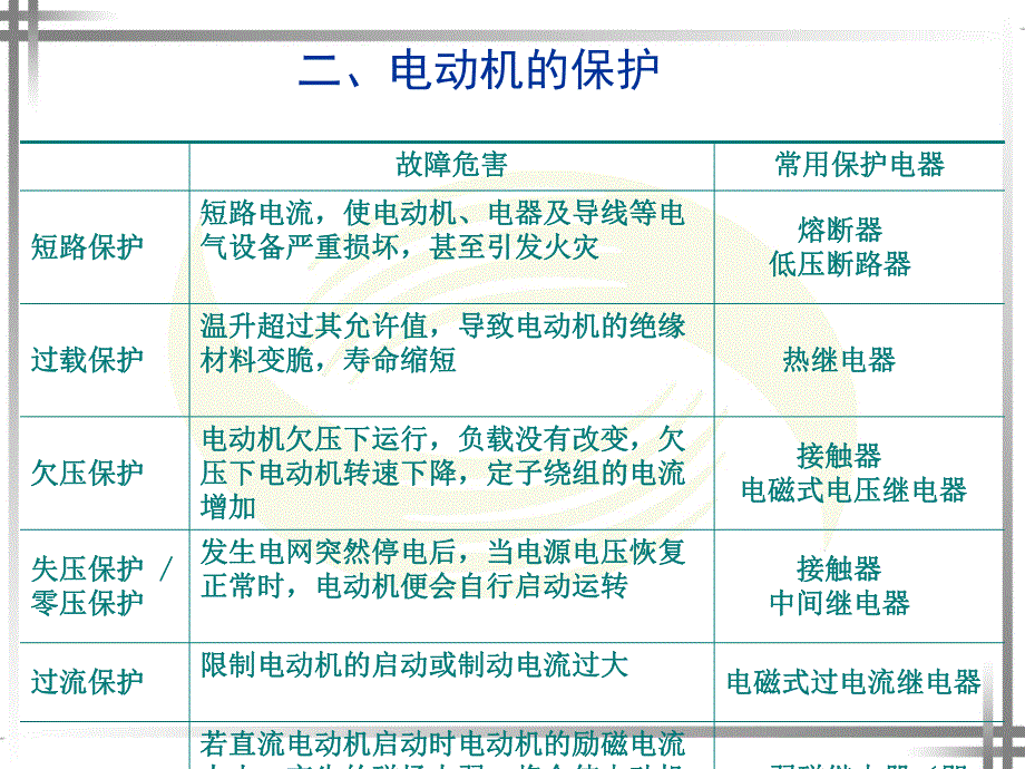 课题十二电动机的控制保护与选择.ppt_第2页