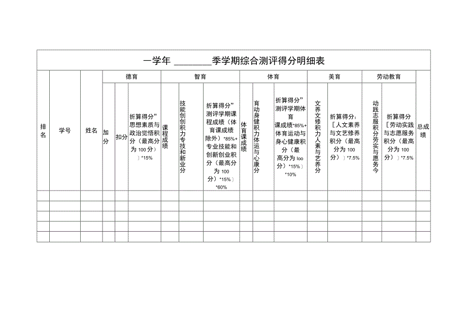 综合测评得分明细表.docx_第1页