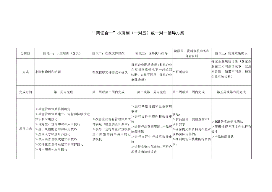 “两证合一”小班制（一对五）或一对一辅导方案.docx_第1页