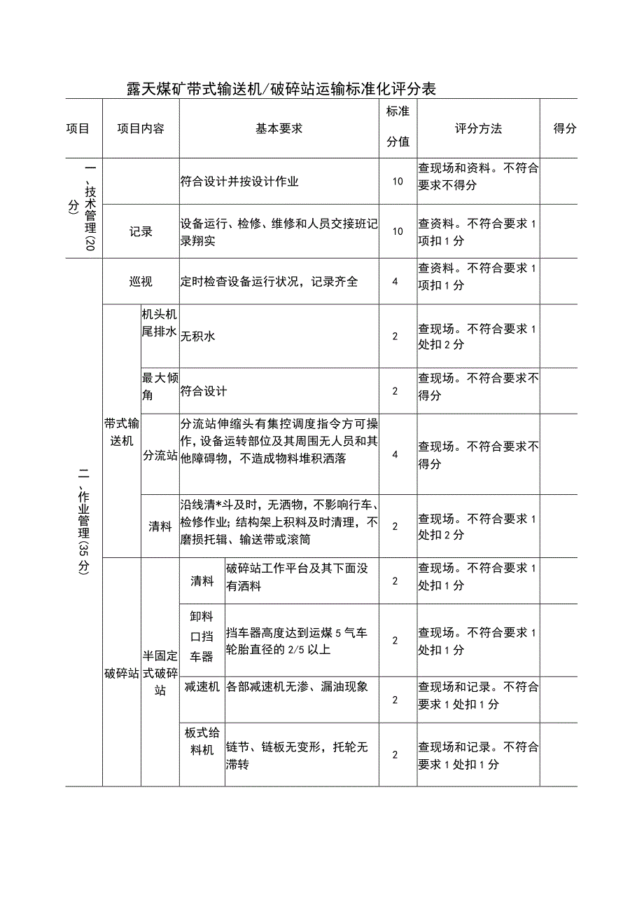 露天煤矿带式输送机破碎站运输标安全准化评分表.docx_第1页