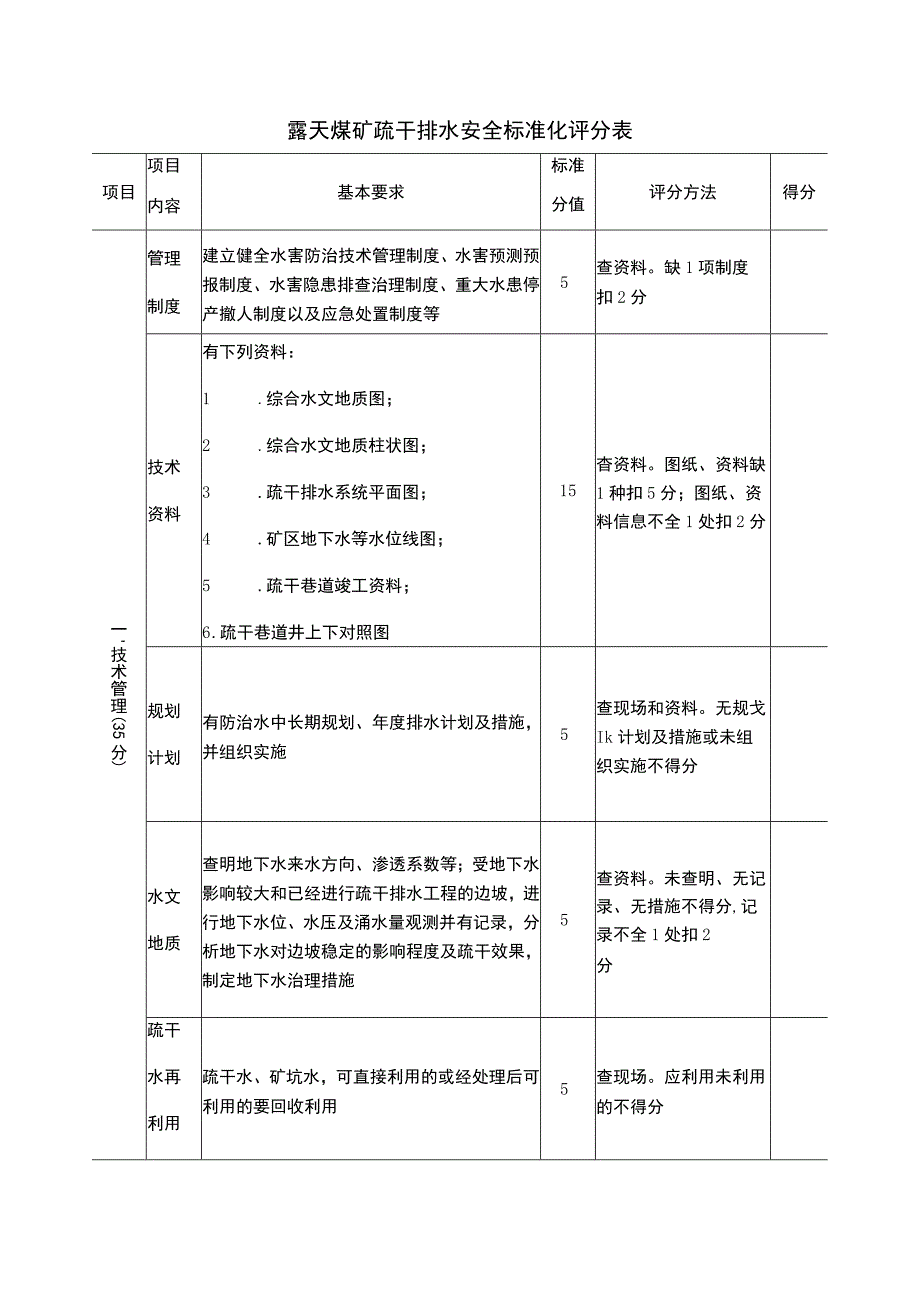 露天煤矿疏干排水安全标准化评分表.docx_第1页