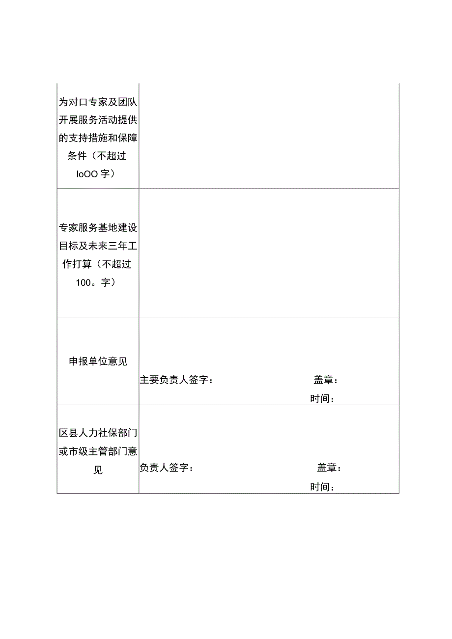 重庆市专家服务基地申报表.docx_第3页