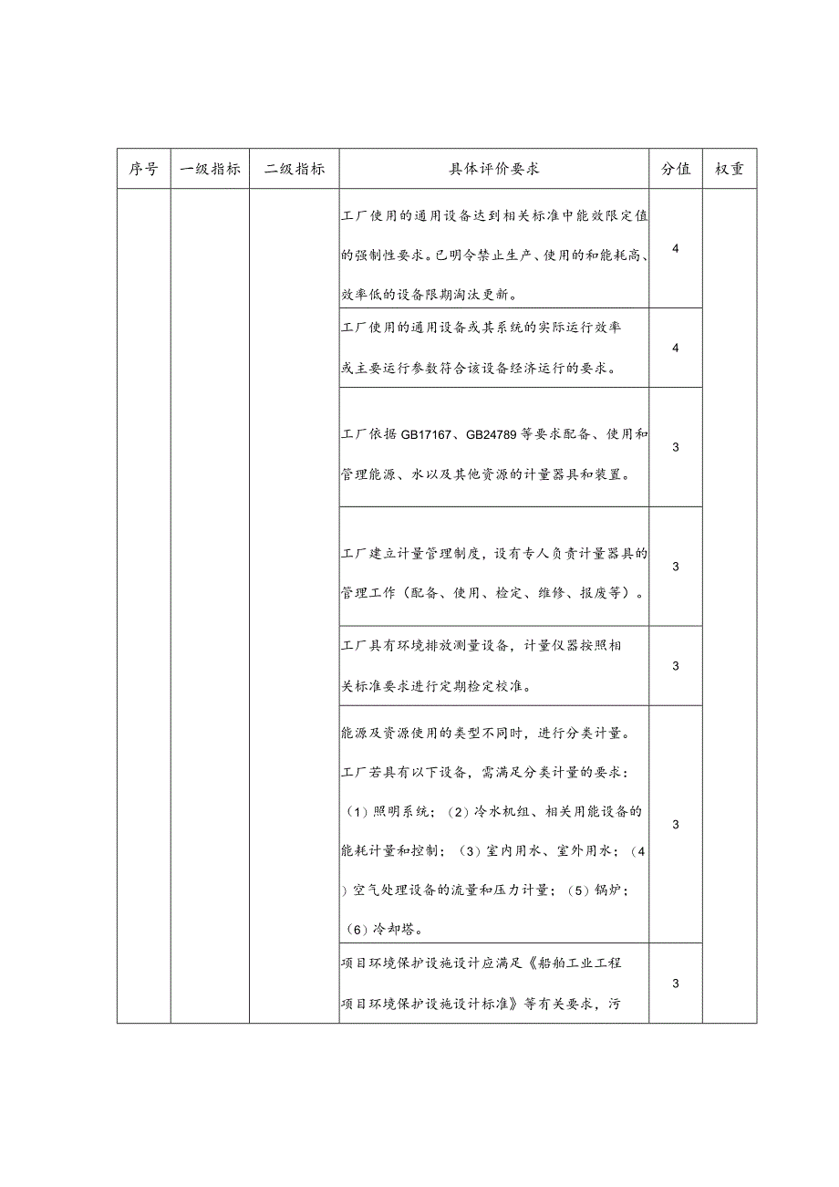 海南省游艇行业绿色工厂评价指标体系、申请报告.docx_第3页