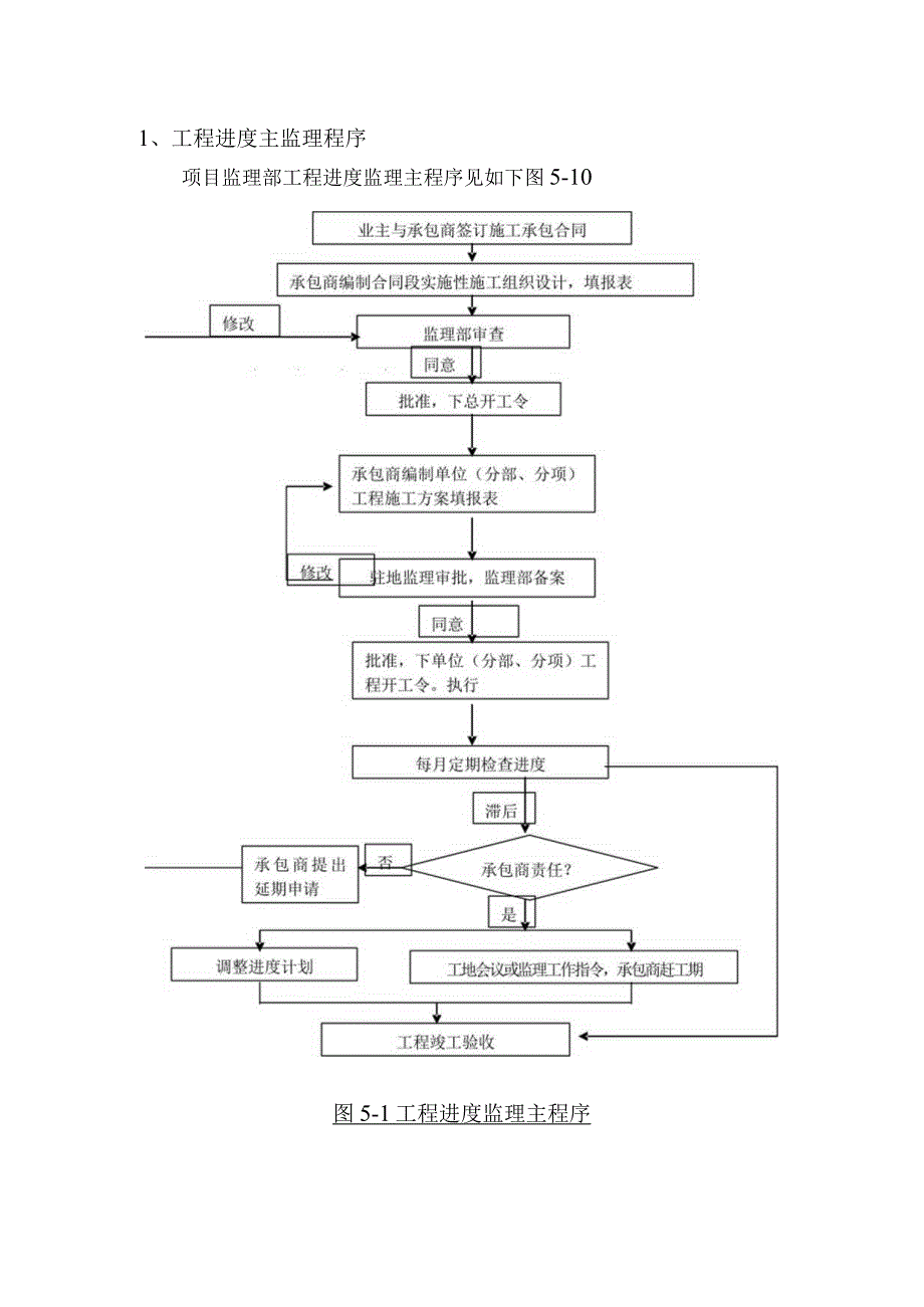 市政项目监理大纲-工程进度控制.docx_第2页