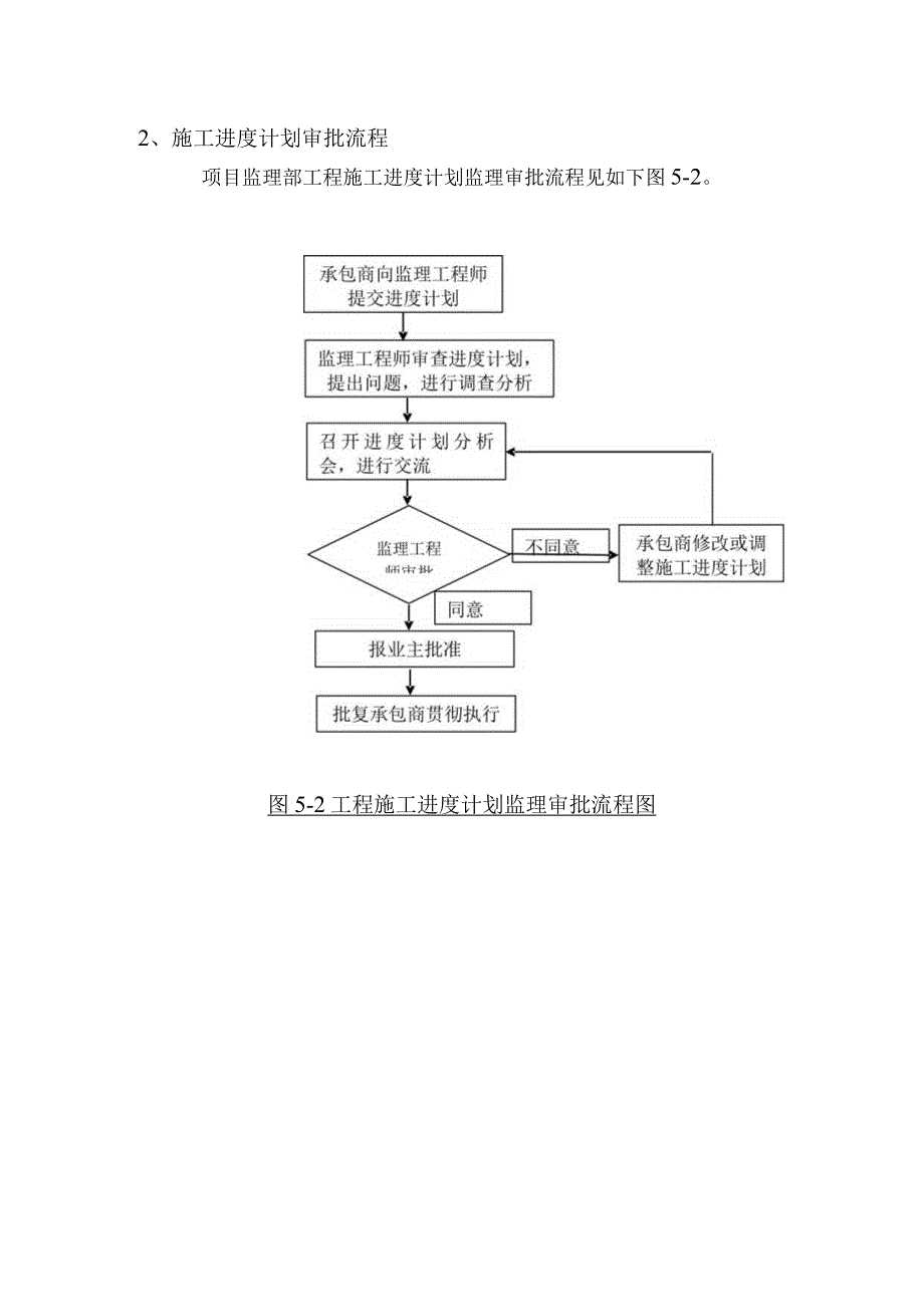 市政项目监理大纲-工程进度控制.docx_第3页