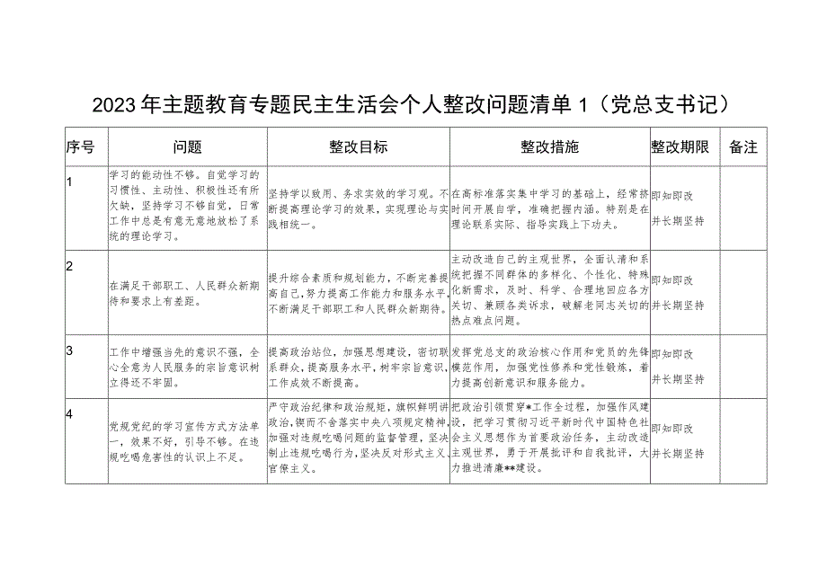 党员干部2023年主题教育专题民主生活会个人整改问题清单2份.docx_第2页