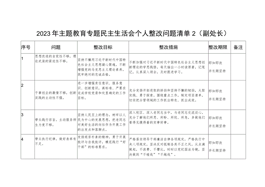 党员干部2023年主题教育专题民主生活会个人整改问题清单2份.docx_第3页