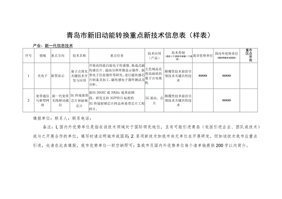 青岛市新旧动能转换重点新技术信息表样表.docx_第1页