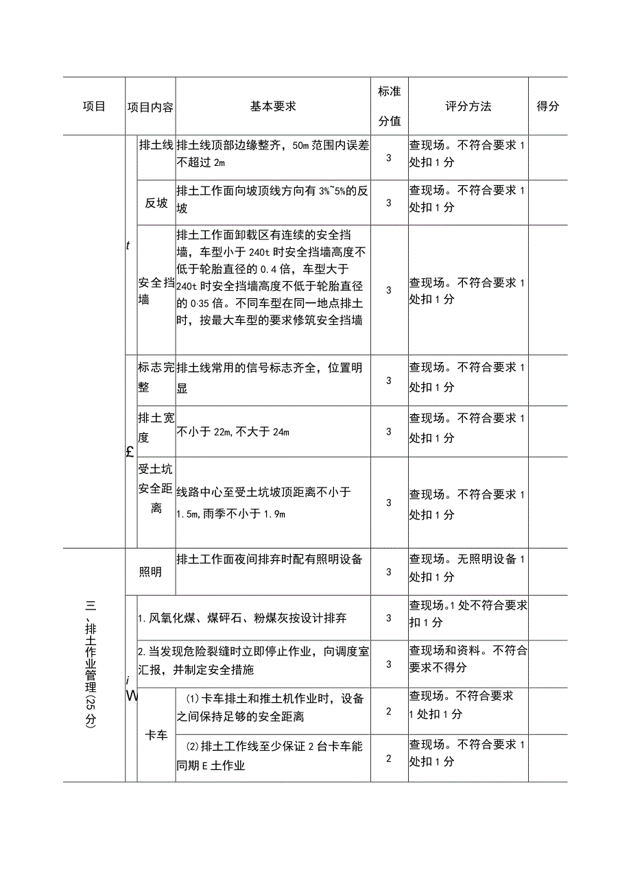 露天煤矿卡车 铁路排土场安全标准化评分表.docx_第2页