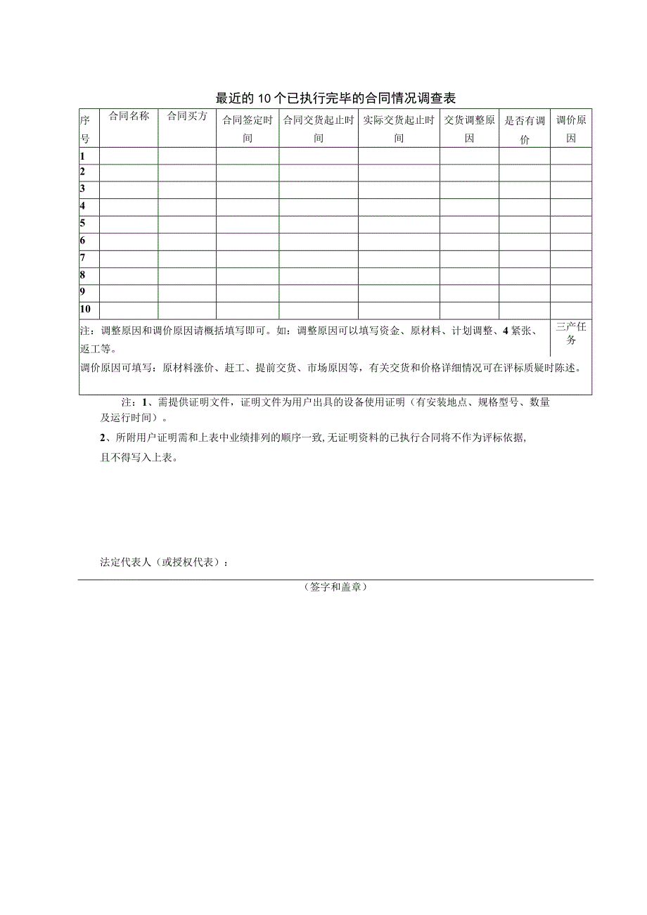 最近的10个已执行完毕的合同情况调查表33（2023年）.docx_第1页