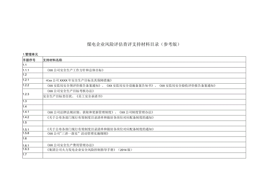 煤电企业风险评估查评支持材料目录.docx_第1页