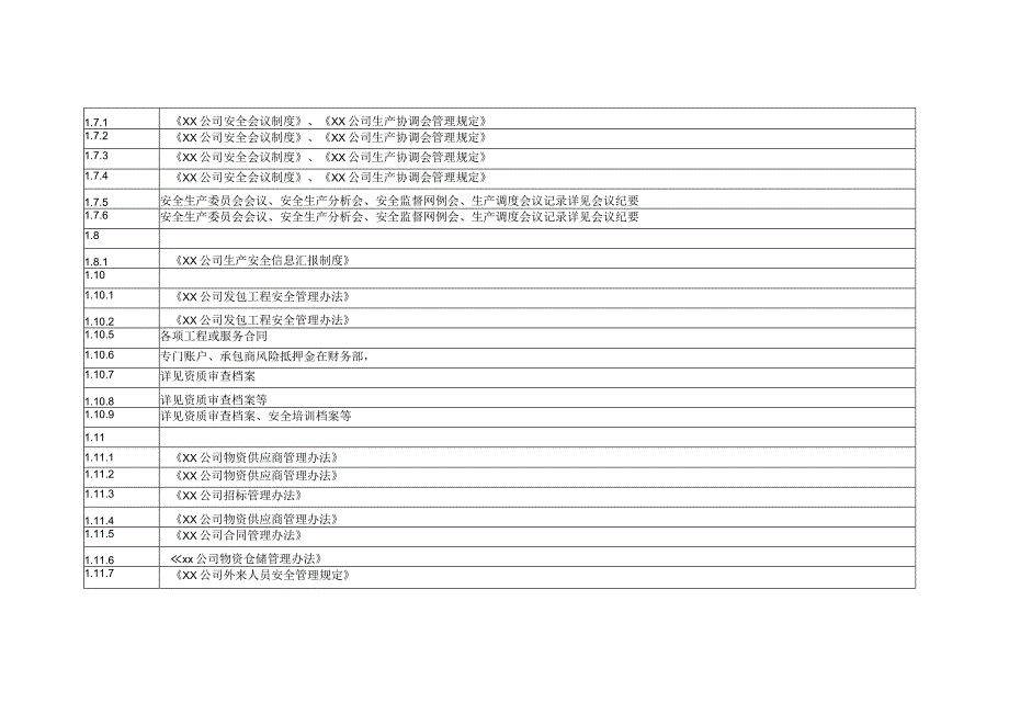 煤电企业风险评估查评支持材料目录.docx_第2页