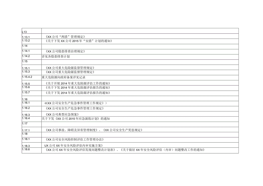 煤电企业风险评估查评支持材料目录.docx_第3页