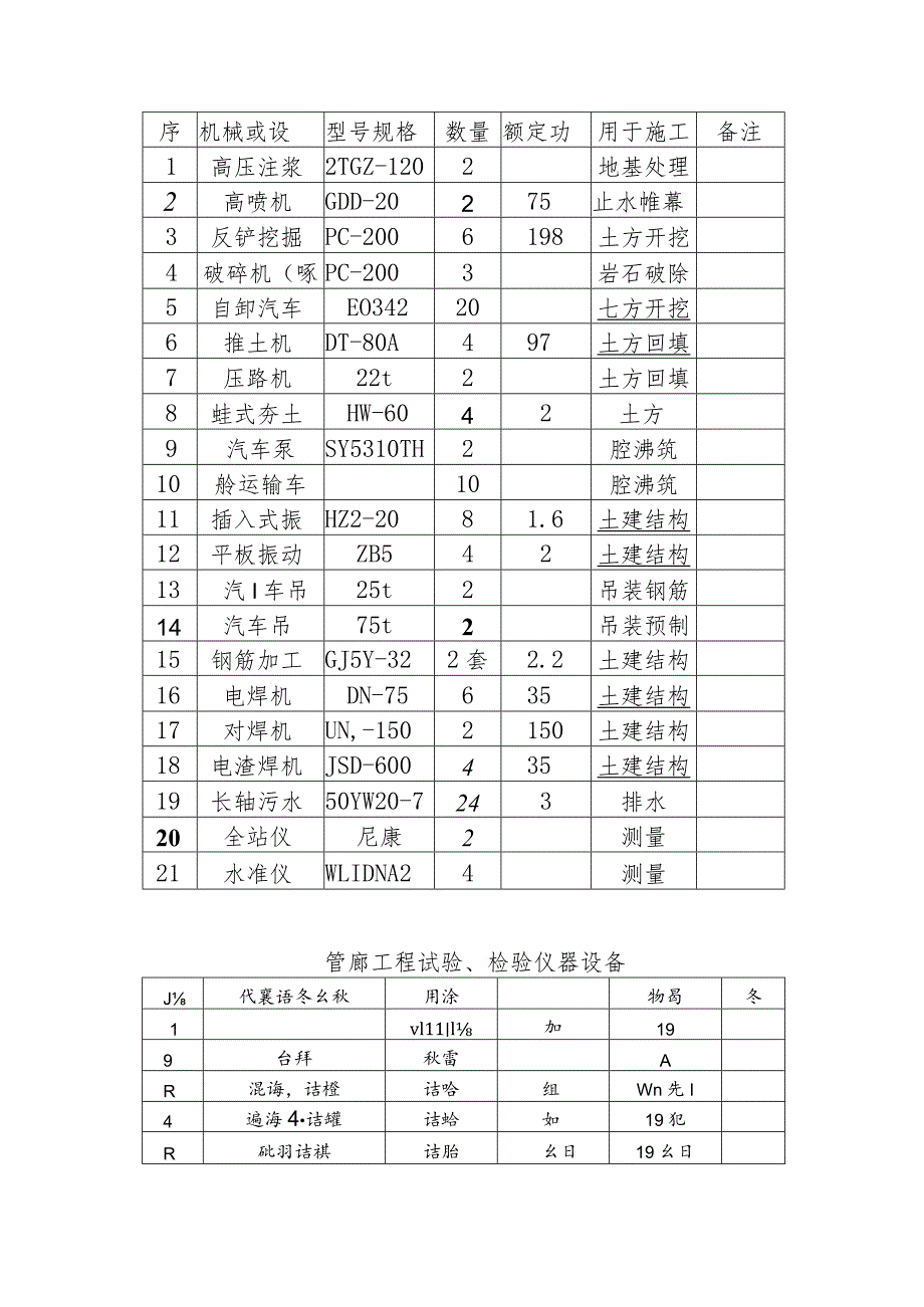 护潭西路地下综合管廊工程施工准备及部署方案.docx_第2页