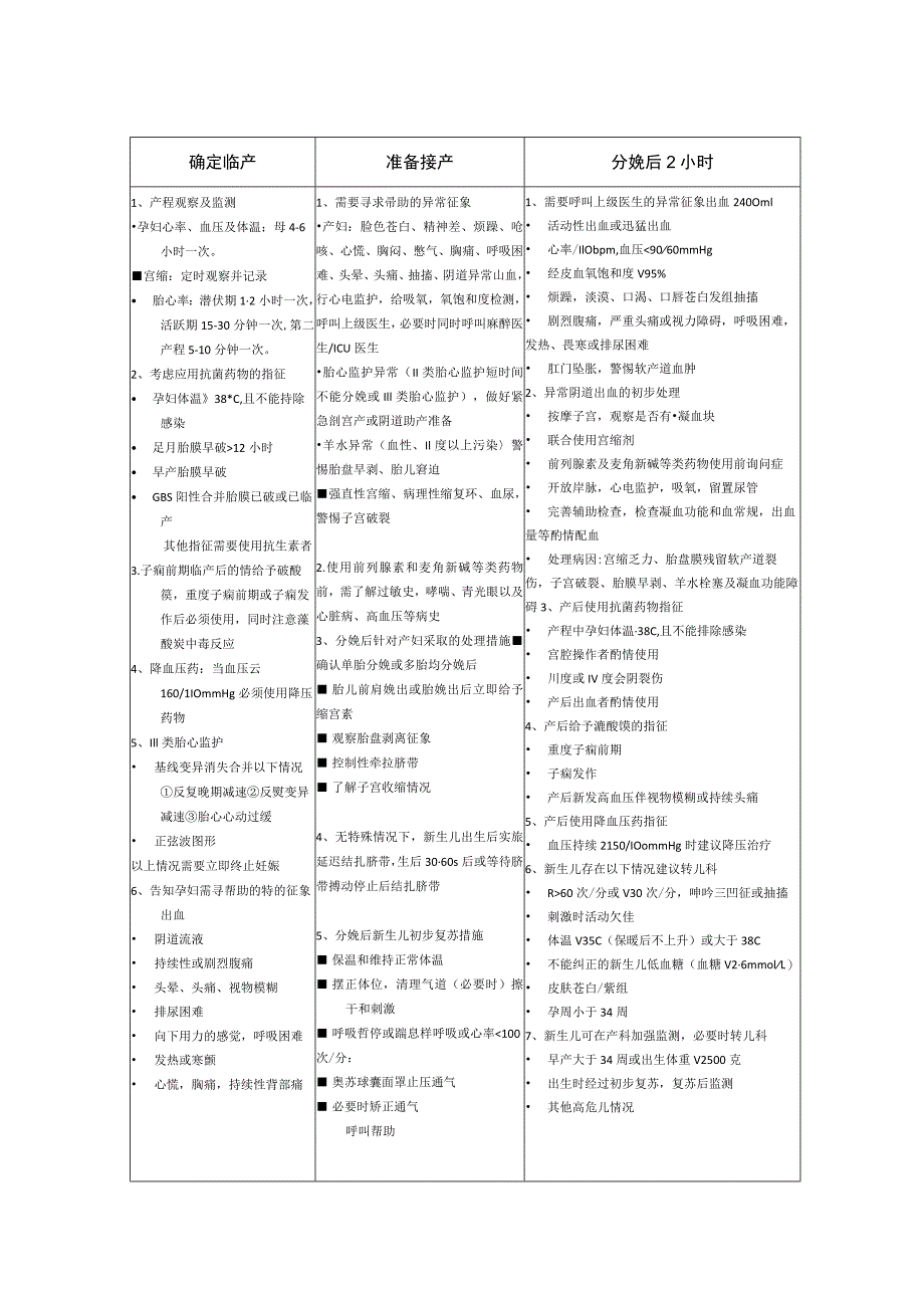 产房分娩安全核查表.docx_第2页