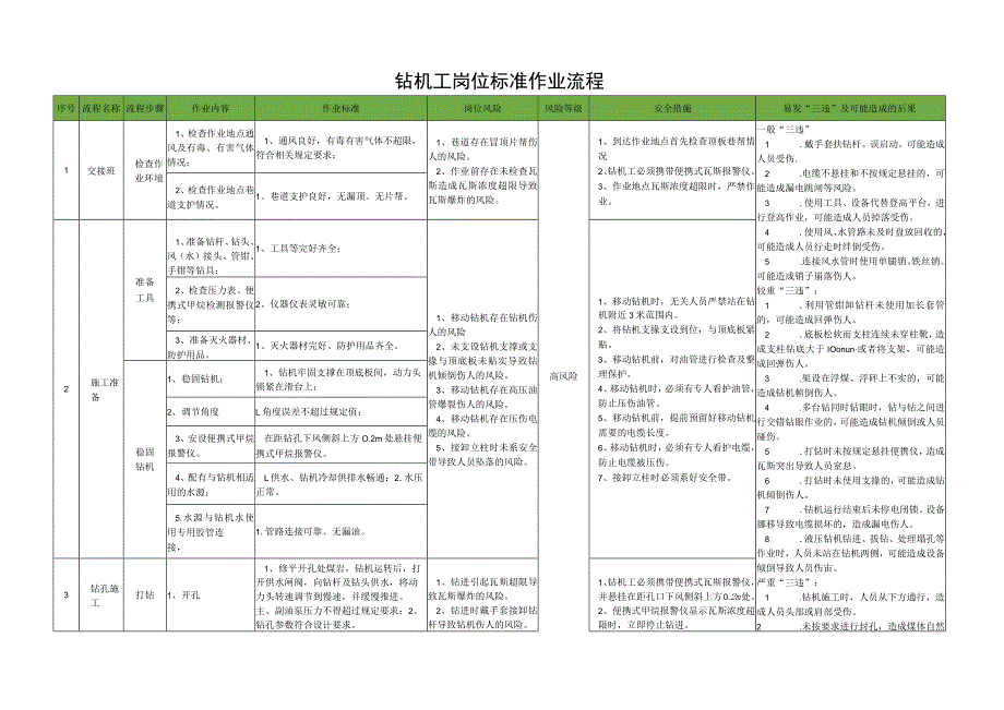 钻机工岗位标准作业流程.docx_第1页