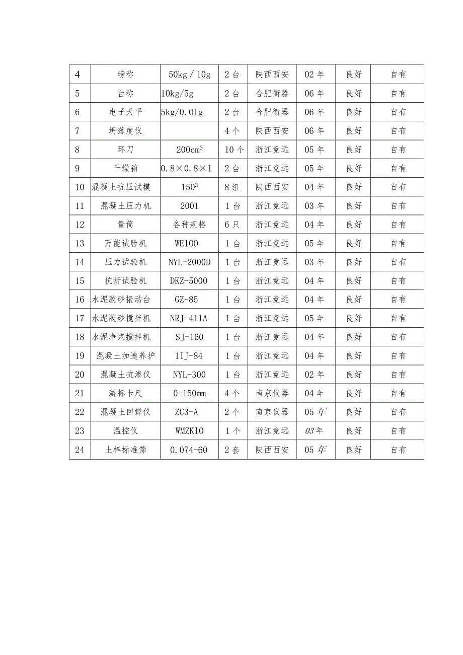 施工机械、试验设备、工种配备及劳动力安排-.docx_第2页