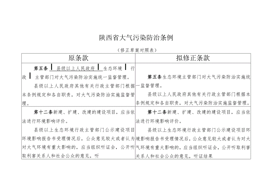 陕西省大气污染防治条例对照表.docx_第1页