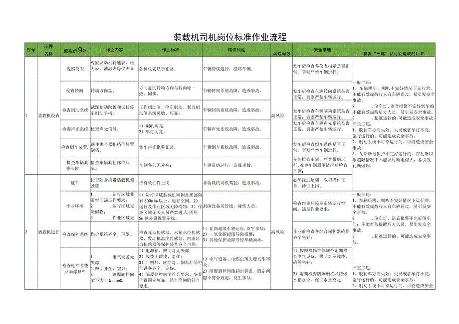 装载机司机岗位标准作业流程.docx_第1页