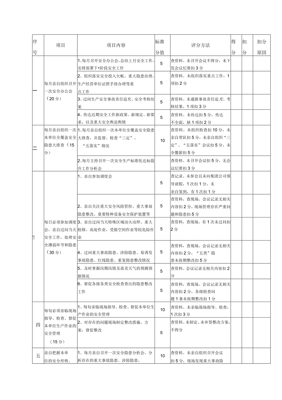 领导干部“五亲自”安全责任管理考核办法.docx_第2页