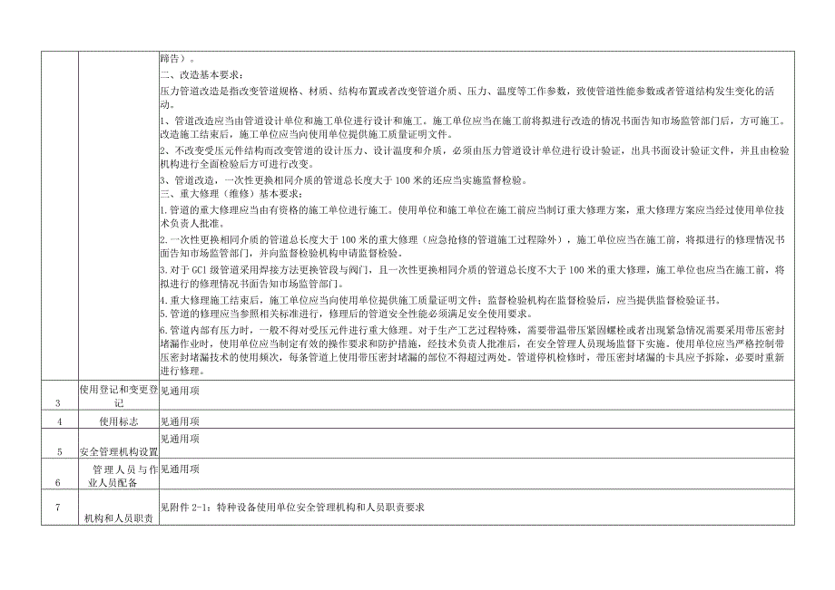 压力管道（工业管道）安全风险因素辨识与管控指导目录.docx_第2页