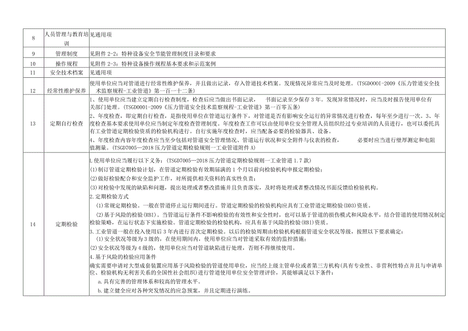 压力管道（工业管道）安全风险因素辨识与管控指导目录.docx_第3页